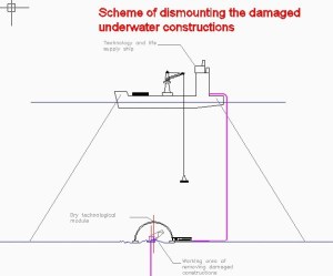 Scheme-of-dismounting-the-damaged-underwater-constructions1a-e1384468738159